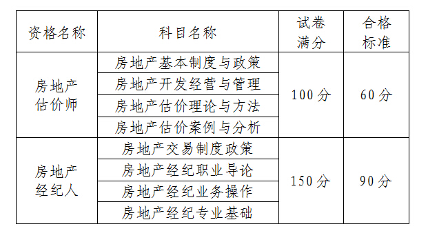 廣州市人事考試中心2015年房地產(chǎn)估價師考后復核的通知