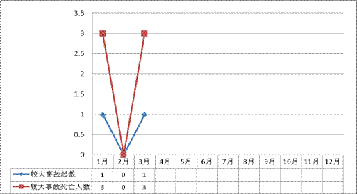 20113·a(chn)ȫ¹rͨ(bo)