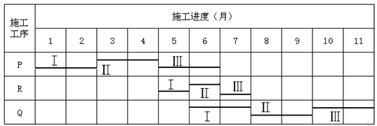 原施工方案中H工作異節(jié)奏流水施工橫道圖