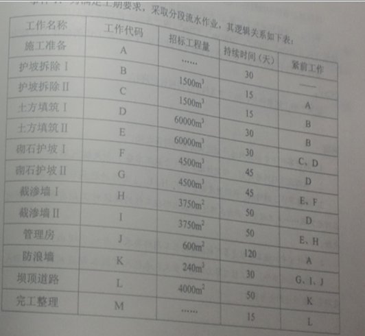 邏輯關系