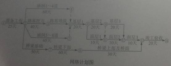 網(wǎng)絡(luò)計劃