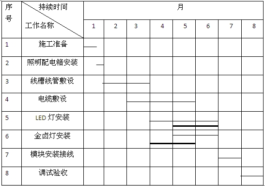 泛光照明施工進(jìn)度計(jì)劃