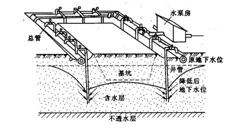 2012二級建造師《水利水電》正版考試用書增值服務(wù)第四次