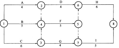 例3 雙代號網(wǎng)絡(luò)計(jì)劃