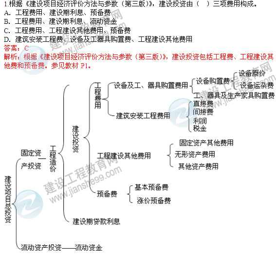 2012年造價(jià)工程師試題