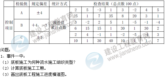 2012年10月二級(jí)建造師考試《建筑工程》試題及答案