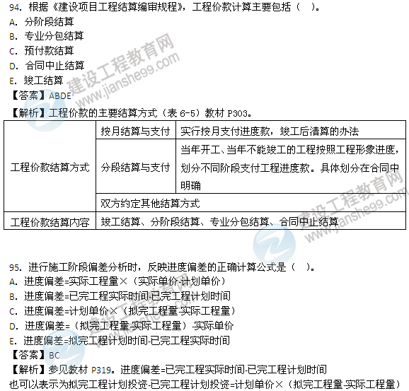 計價與控制