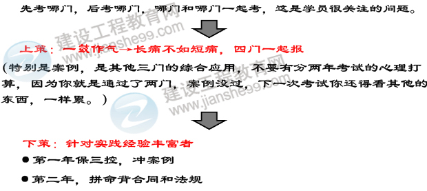 2013年監(jiān)理工程師考試報(bào)考策略