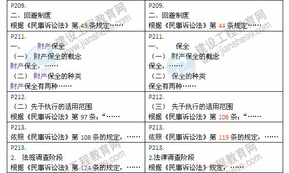 2013年與2012年二級建造師教材對比《建設(shè)工程法規(guī)及相關(guān)知識》