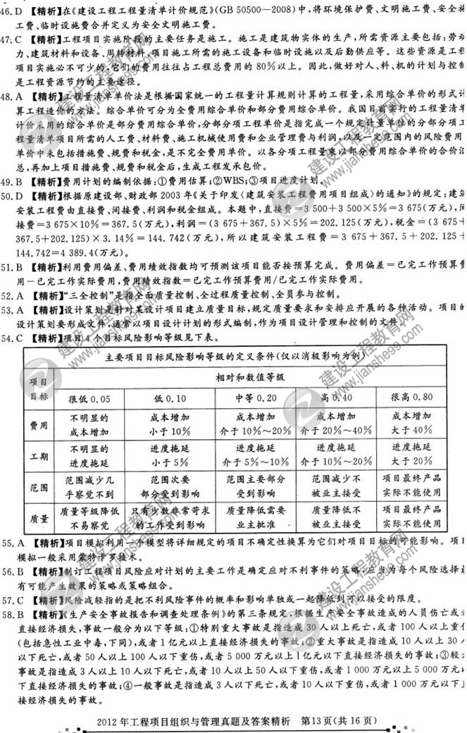 2012年咨詢工程師考試工程項(xiàng)目組織與管理試題及答案