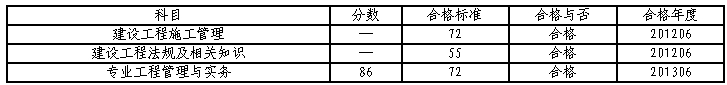 二級建造師訪談