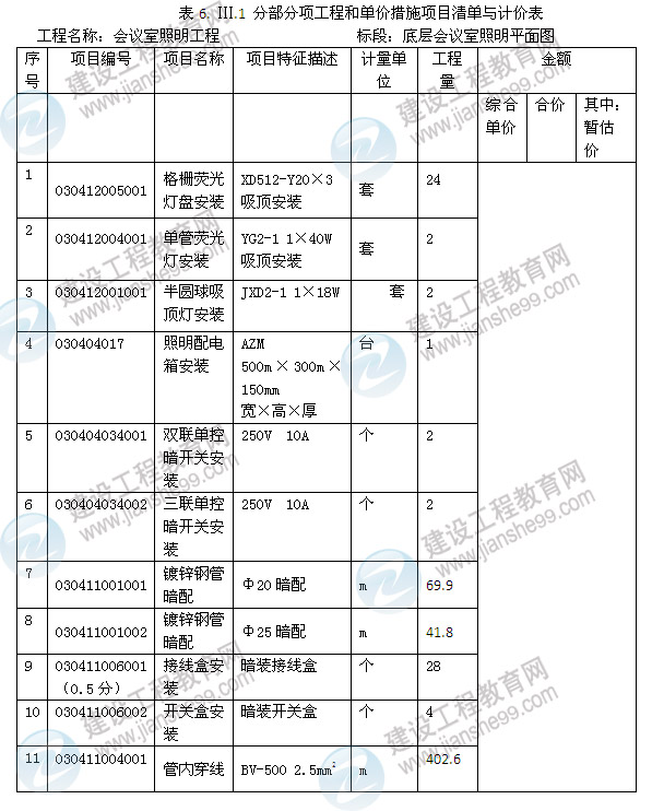 2013年造價工程師《案例分析》試題及答案解析第6題電氣和自動化控制工程