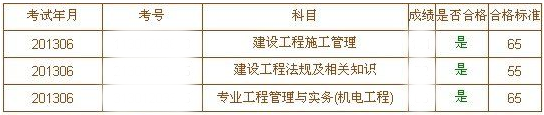 2013年山西二級建造師分數(shù)線公布