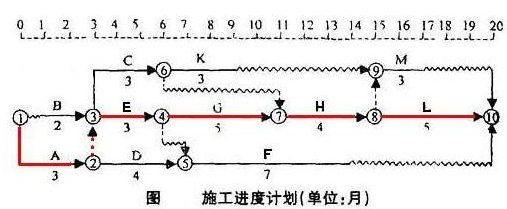 施工進(jìn)度計劃