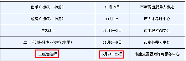 2014年天津二級(jí)建造師考試時(shí)間為：5月24、25日