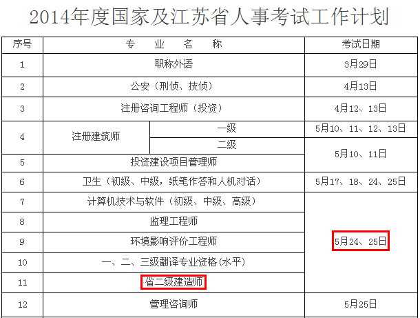 2014年徐州二級(jí)建造師考試時(shí)間為：5月24、25日