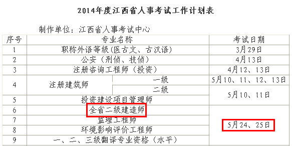 2014年江西二級建造師考試時(shí)間為：5月24、25日