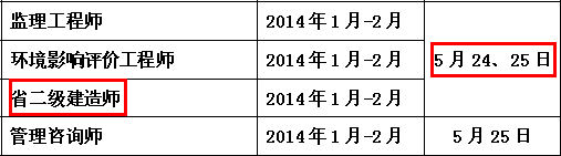 2014年南通二級建造師考試時間為：5月24、25日