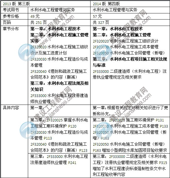 2014年二級建造師《水利水電工程》教材新舊對比（第三、四版）