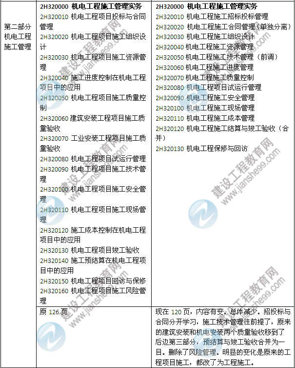 2014年二級(jí)建造師《機(jī)電工程》教材新舊對比（第三、四版）