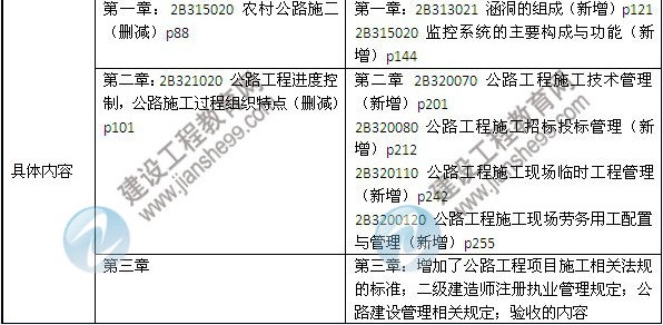 2014年二級建造師《公路工程》教材新舊對比（第三、四版）