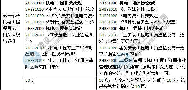 2014年二級(jí)建造師《機(jī)電工程》教材新舊對比（第三、四版）