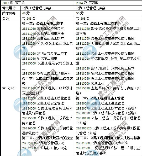 2014年二級建造師《公路工程》教材新舊對比（第三、四版）