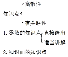 2014年一級建造師《水利水電工程》復(fù)習方法攻略