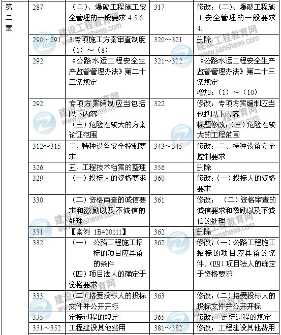 2014年一級建造師《公路工程實務》新版教材變化