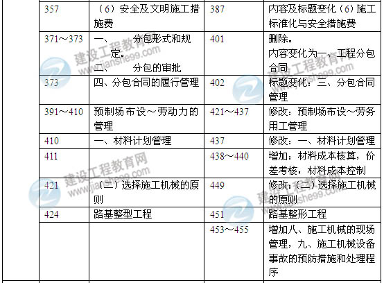 2014年一級建造師《公路工程實務》新版教材變化