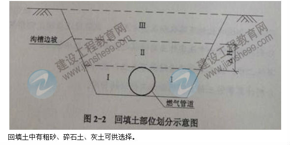 【老師解析】2014二級建造師市政工程實(shí)務(wù)答案（案例二）