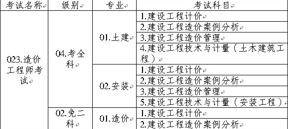 造價(jià)工程師執(zhí)業(yè)資格考試名稱、級(jí)別、專業(yè)、科目代碼表