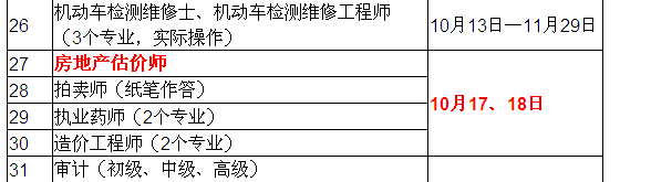 2015年房地產(chǎn)估價師考試時間確定為10月17、18日