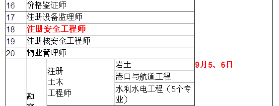 2015年安全工程師考試時間確定為9月5、6日