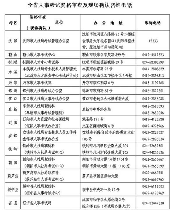 遼寧人事考試網(wǎng)公布2015年安全工程師執(zhí)業(yè)資格考試報名通知