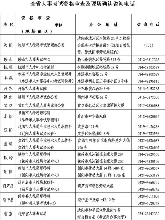 遼寧人事考試網(wǎng)公布2015年一級建造師考試考務(wù)工作的通知