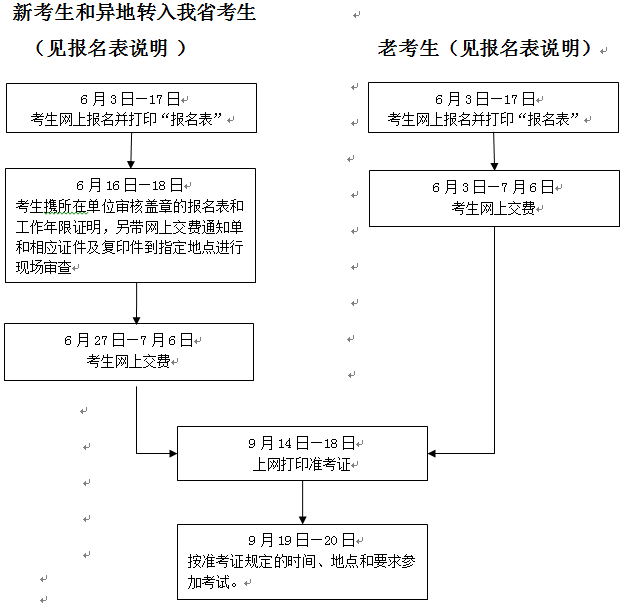 浙江人事考試網(wǎng)公布2015年一級建造師考試考務工作的通知