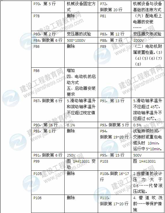 2015年一級建造師《機電工程管理與實務》新舊教材對比