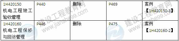 2015年一級建造師《機(jī)電工程管理與實務(wù)》新舊教材對比（2）