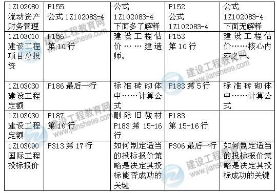 2015年一級建造師《建設工程經(jīng)濟》新舊教材對比