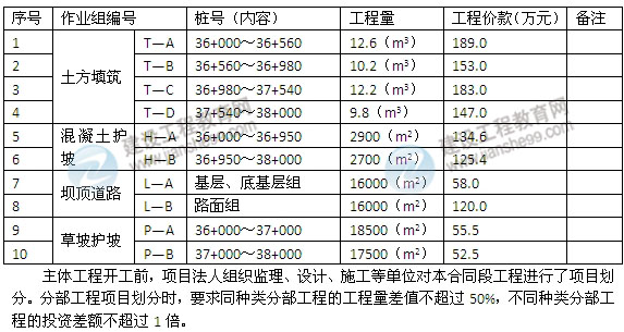 【老師解析】2014一級(jí)建造師《水利水電》試題答案解析