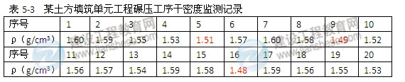 【老師解析】2014一級(jí)建造師《水利水電》試題答案解析