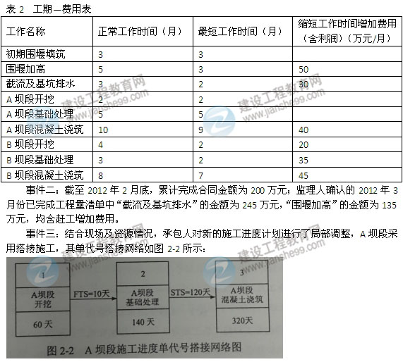 【老師解析】2014一級建造師《水利水電》試題答案解析