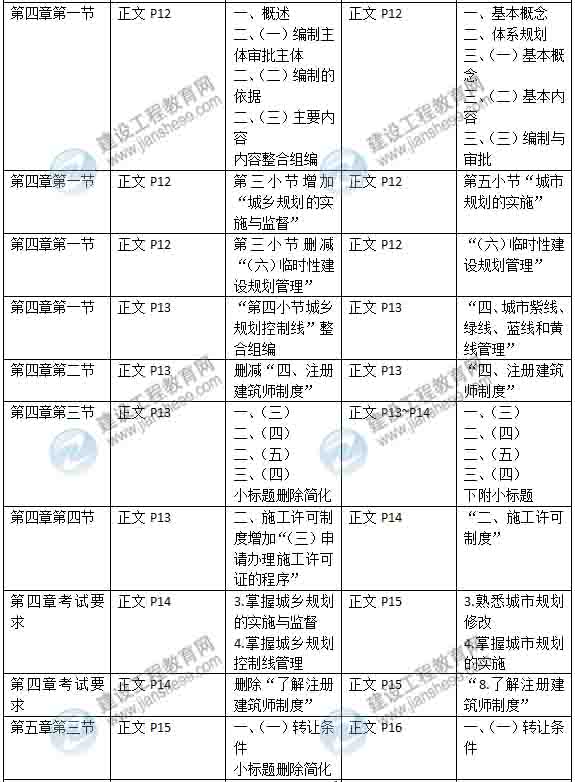 2015年房地產(chǎn)估價(jià)師《考試大綱》最新內(nèi)容