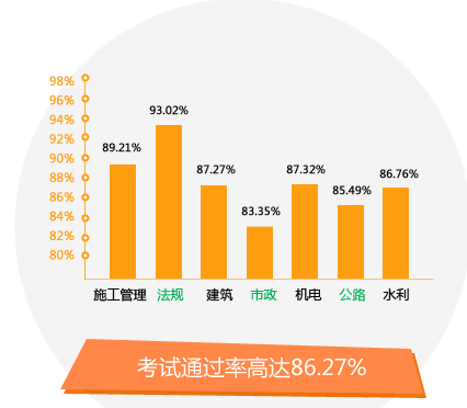 2016年二級建造師考試網(wǎng)上輔導(dǎo)全面升級