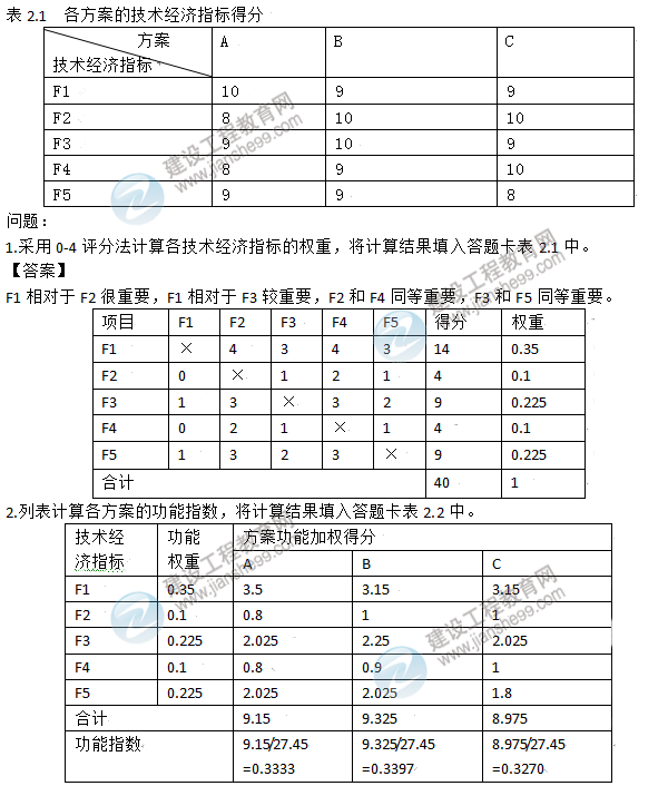 2015年造價工程師《造價案例分析》試題及答案（案例二）