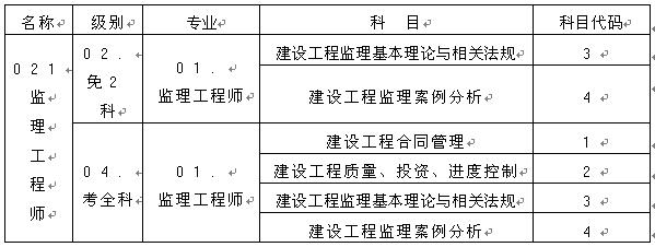 重慶人事考試網(wǎng)公布2016年監(jiān)理工程師報(bào)名時(shí)間通知