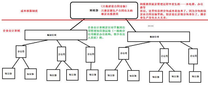 一級建造師考試復(fù)習(xí)重點：檢驗試驗費