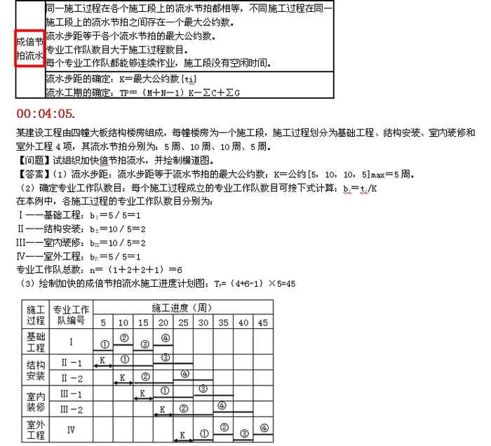 一級建造師考試復(fù)習(xí)重點：流水施工的組織形式以及各自特點