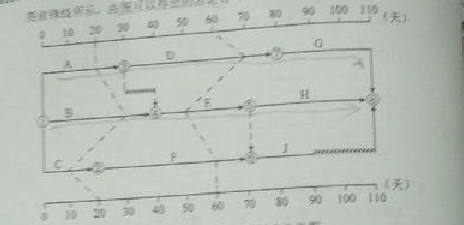 2016監(jiān)理質(zhì)量、投資、進度控制試題及答案（106-126）